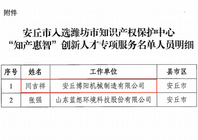 博陽(yáng)機(jī)械董事長(zhǎng)閆吉祥 入選濰坊市知識(shí)產(chǎn)權(quán)保護(hù)中心“知產(chǎn)惠智”創(chuàng)新人才專項(xiàng)服務(wù)名單